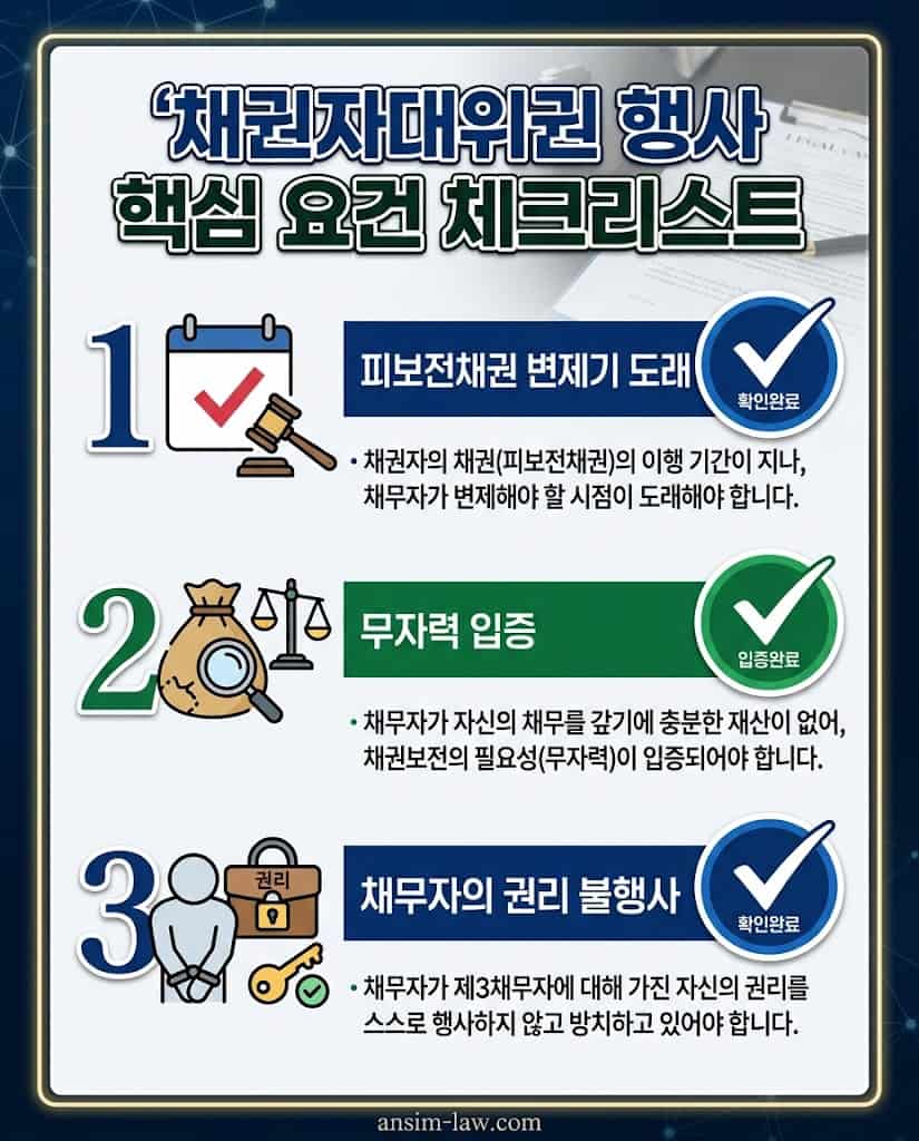 피보전채권 변제기 도래 등 채권자대위권 행사 3대 핵심 요건