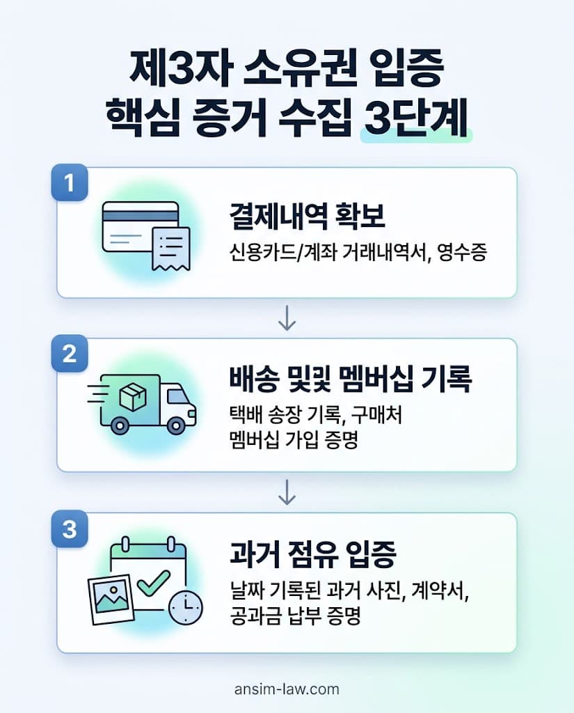 제3자 이의의 소 승소를 위해 반드시 필요한 객관적 소유권 입증 증거 수집 3단계 대응 전략