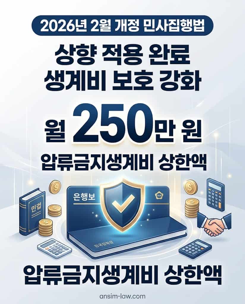2026년 2월 시행되는 개정 민사집행법에 따른 월 250만 원 압류금지생계비 상한액을 나타낸 그래픽입니다.
