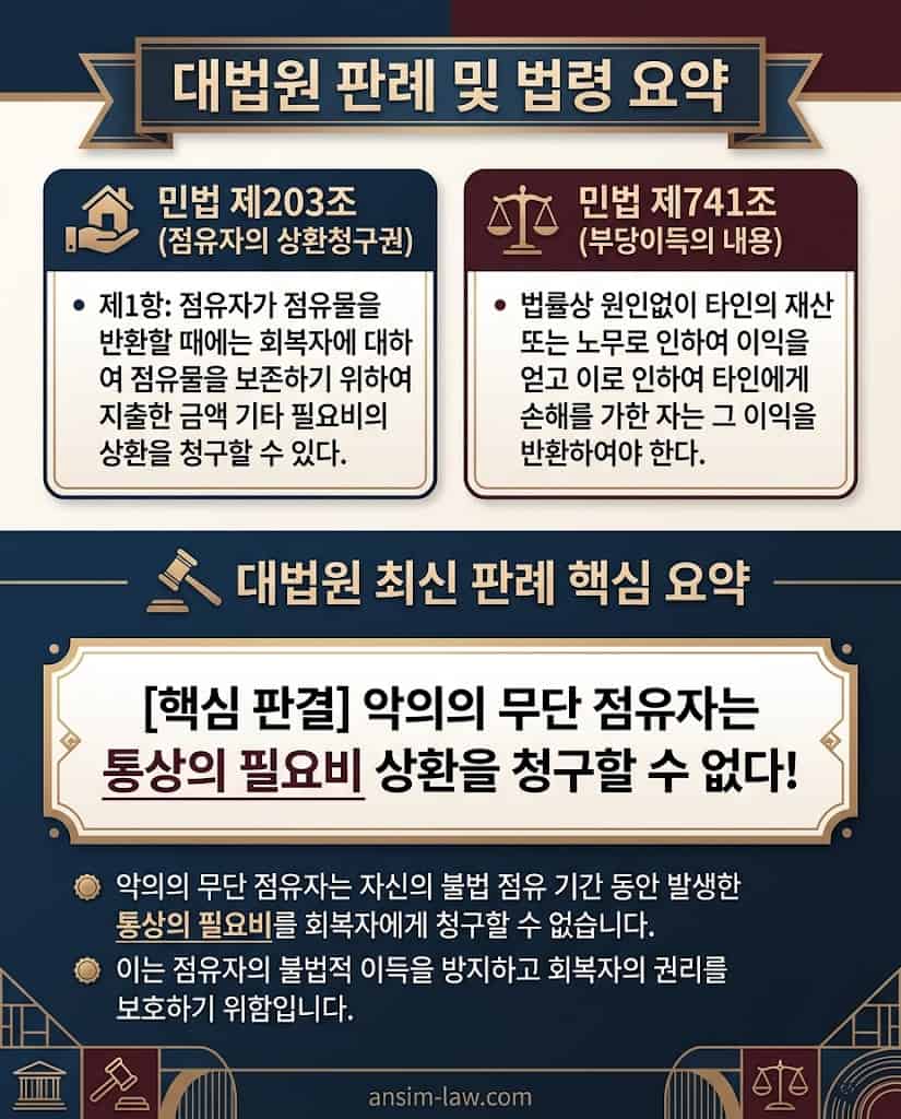 악의의 무단 점유자에 대한 필요비 상환 청구 불가를 판시한 대법원 판례 및 민법 조문 요약.