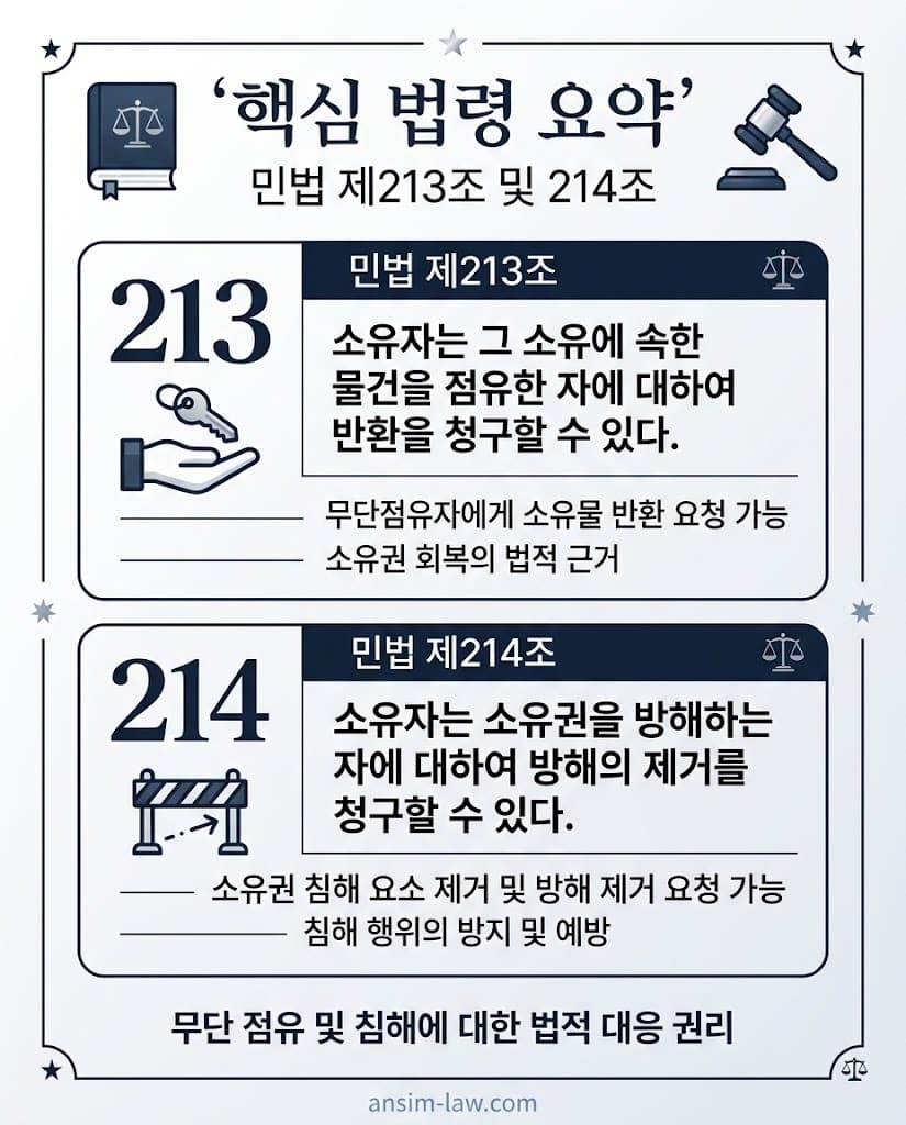 소유권 반환 및 방해배제청구권을 규정한 민법 핵심 조문 및 법리 요약 인포그래픽