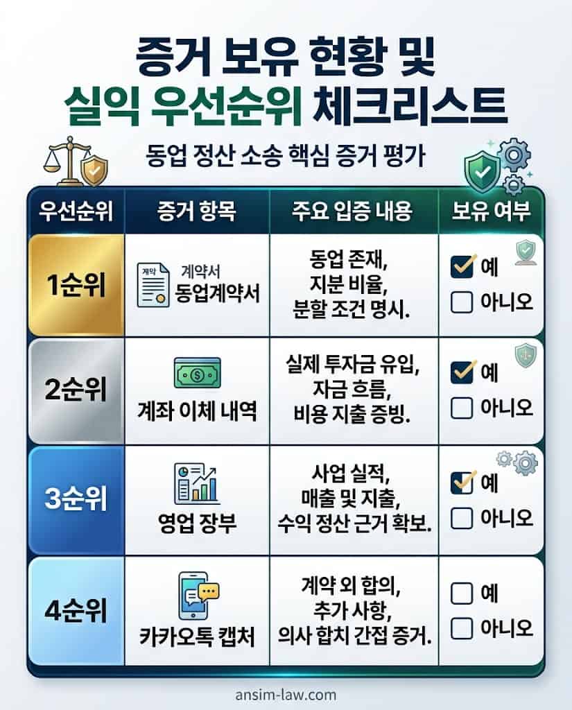 실무 가치와 우선순위를 평가하는 소송 실무 증거 보유 현황 체크리스트