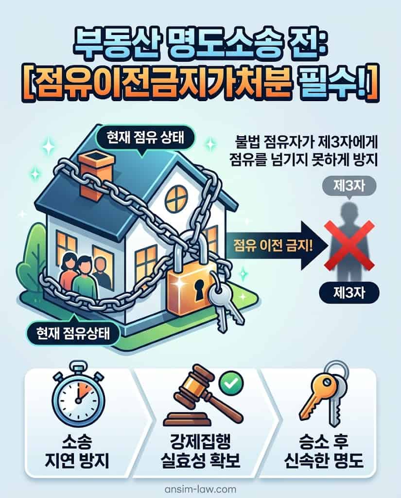 명도소송 전 점유이전금지가처분 신청의 중요성