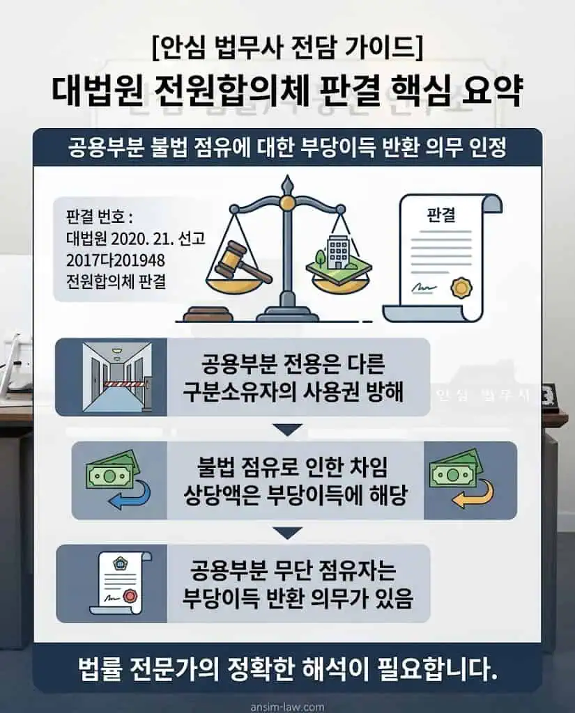 공용부분 무단 점유 부당이득 반환 의무를 명시한 대법원 전원합의체 판례