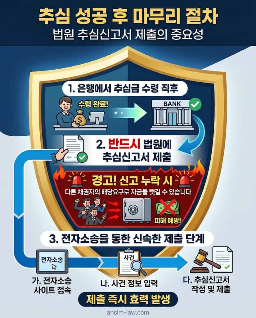타 채권자의 배당요구를 원천 차단하기 위한 추심 성공 직후 법원 추심신고서 제출 안내