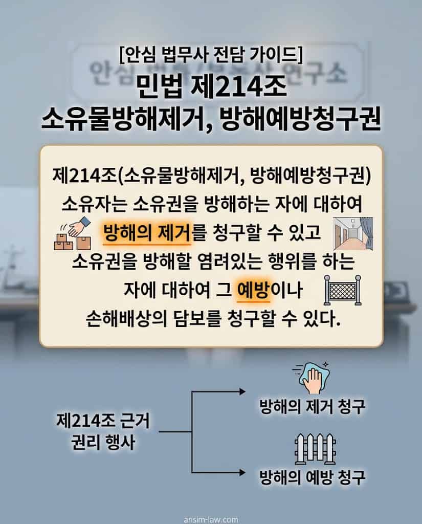 소유물 방해제거 및 예방청구권을 규정한 민법 제214조 핵심 인포그래픽