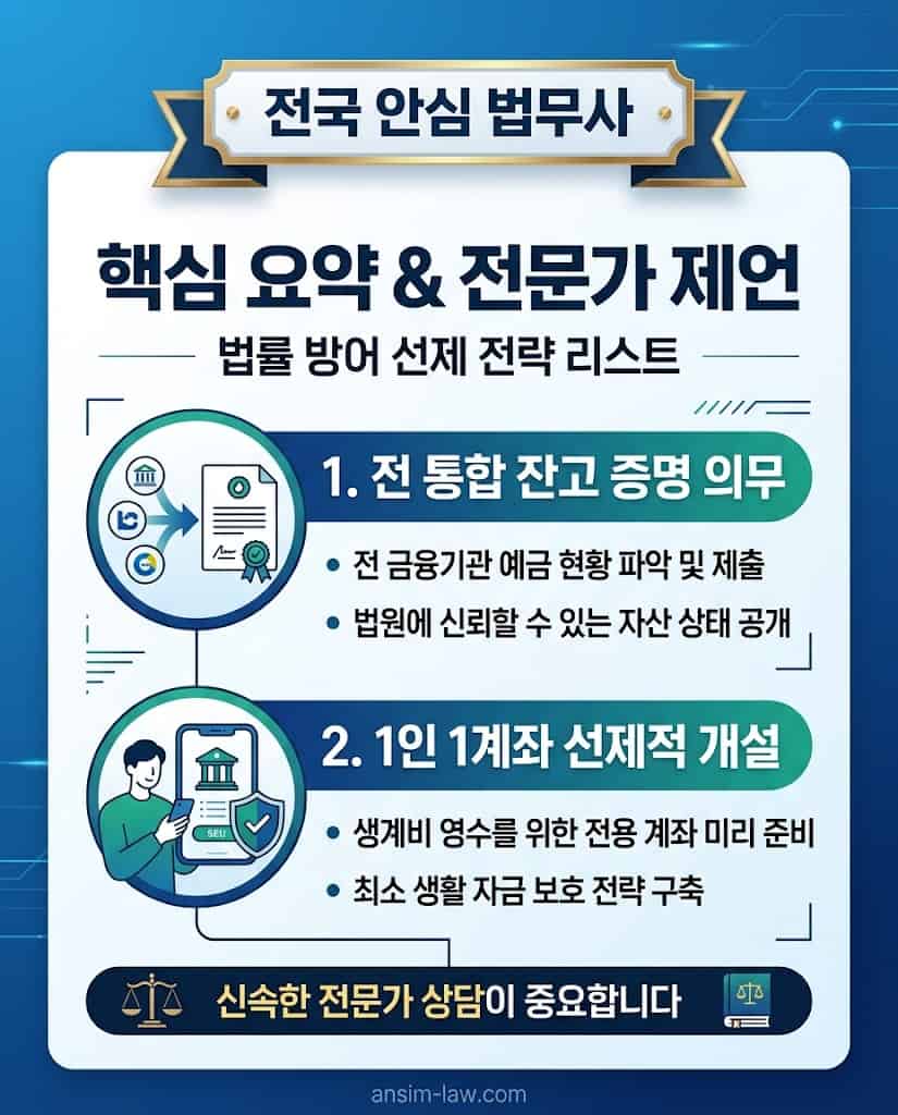 통장 가압류 해제를 위한 자주 묻는 질문(FAQ)과 실무 전문가의 핵심 대응 전략 요약.
