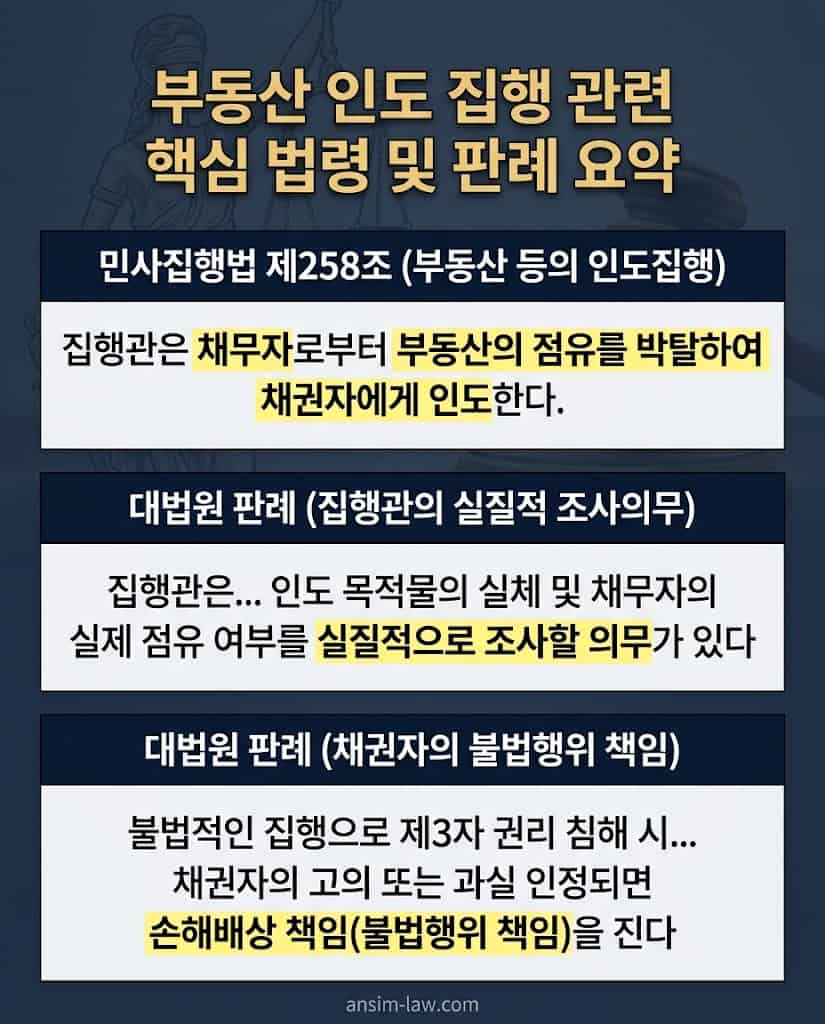 민사집행법 제258조 및 부동산 인도 집행관의 조사의무 대법원 판례