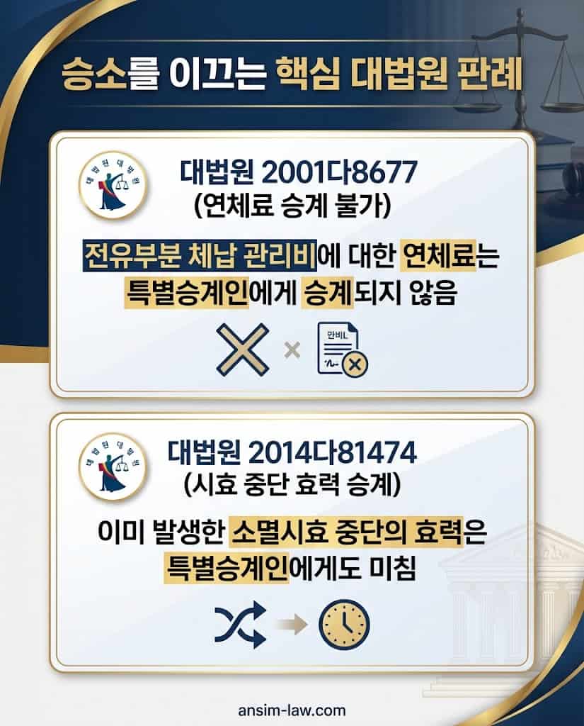 부당한 연체료 청구를 방어하고 소멸 채권을 부활시키는 대법원 핵심 판례 및 법리 요약